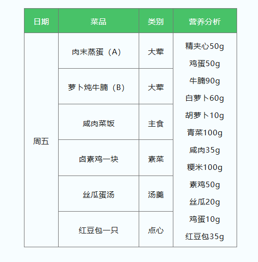 2026年5月15日AB餐展示-配量