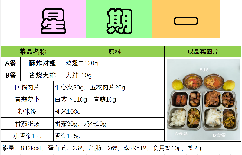 徐泾第一小学2026年5月18日学生AB餐公示